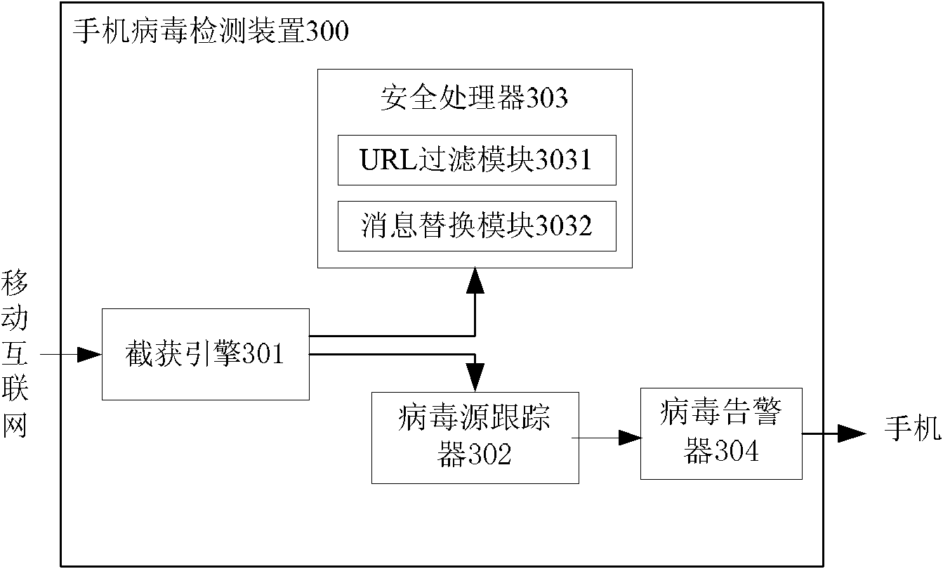 Method and device for detecting and clearing mobile terminal viruses