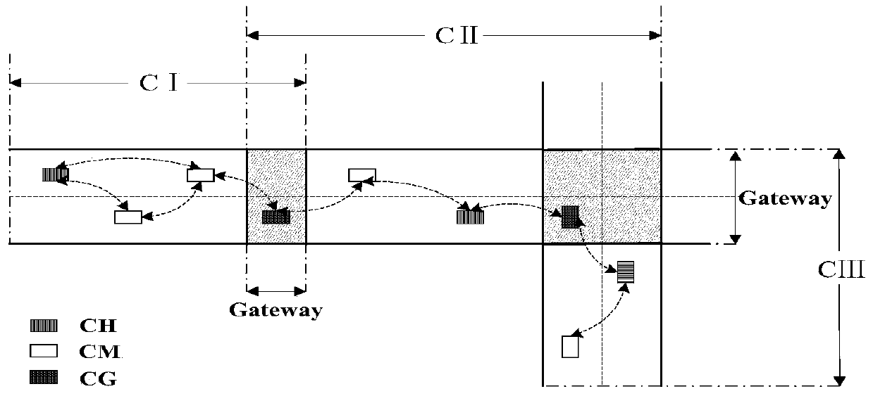 Data transmission system and method based on vehicle-cluster-communication cell three-layer architecture