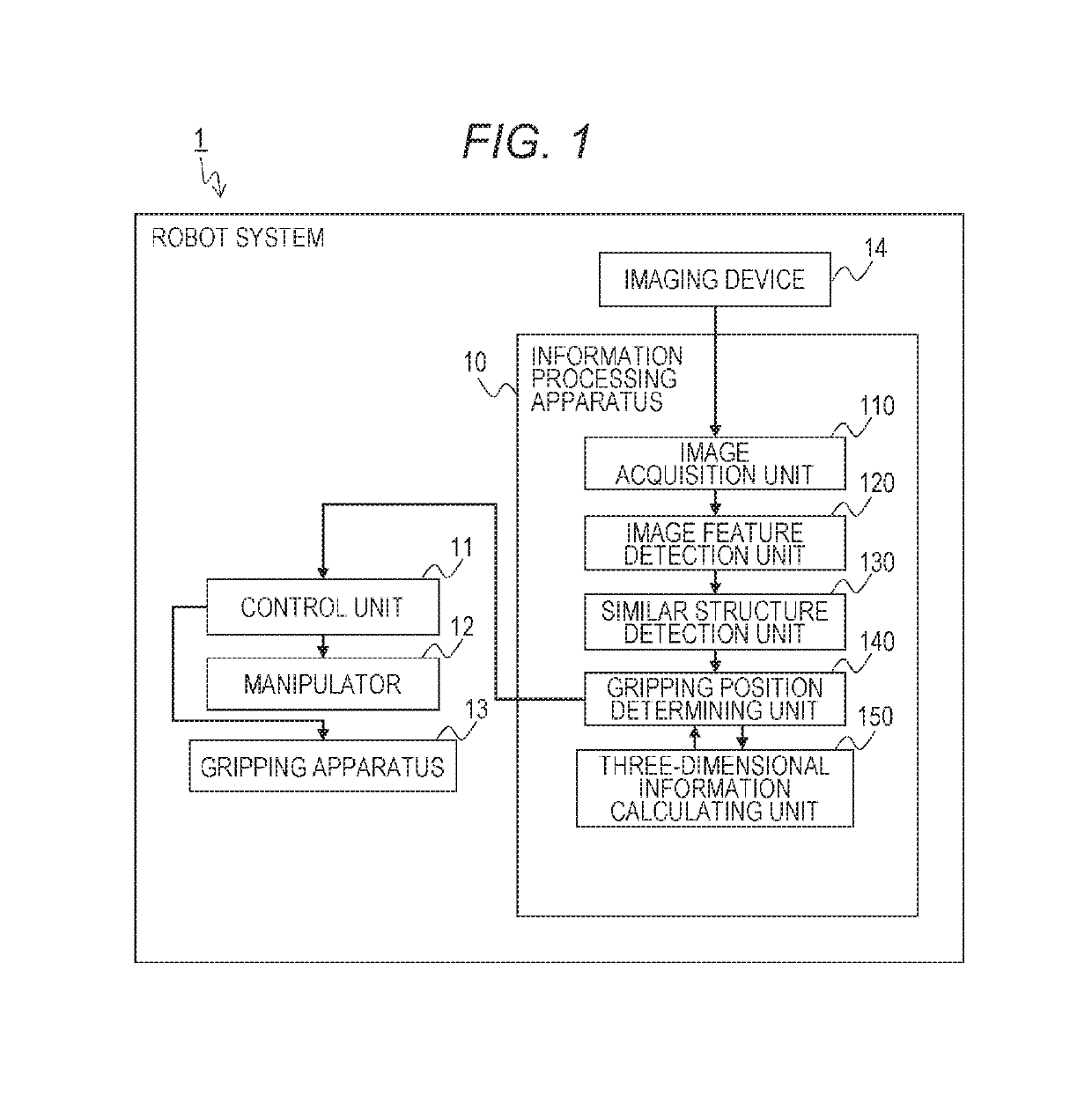 Information processing apparatus, method, and robot system