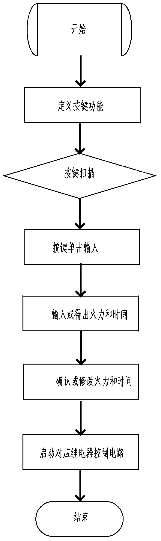 Microwave oven and control method thereof