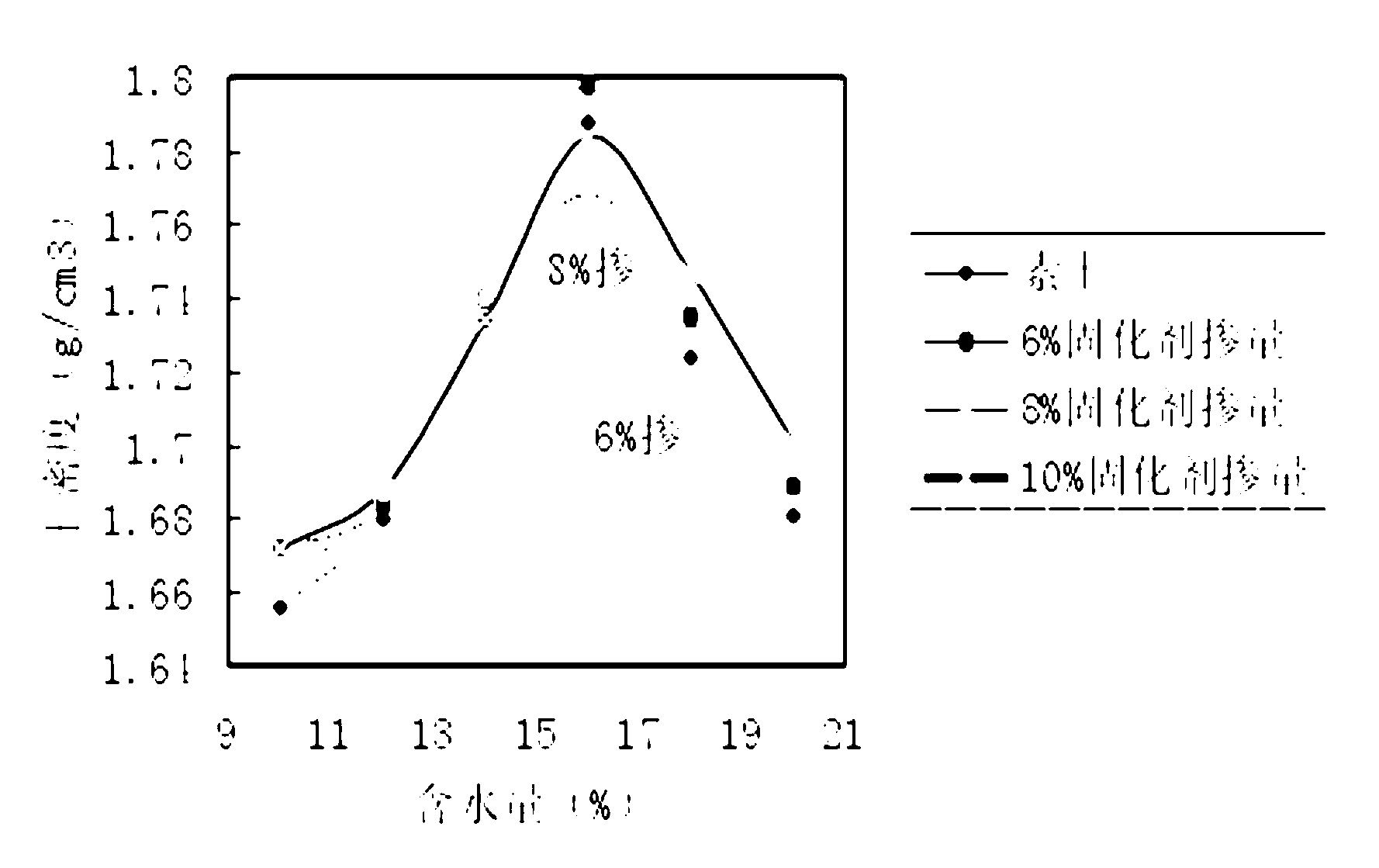 Soil solidifier and soil solidification method