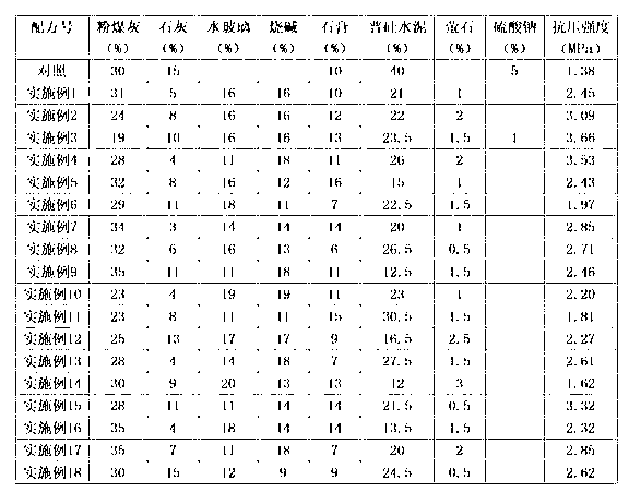 Soil solidifier and soil solidification method