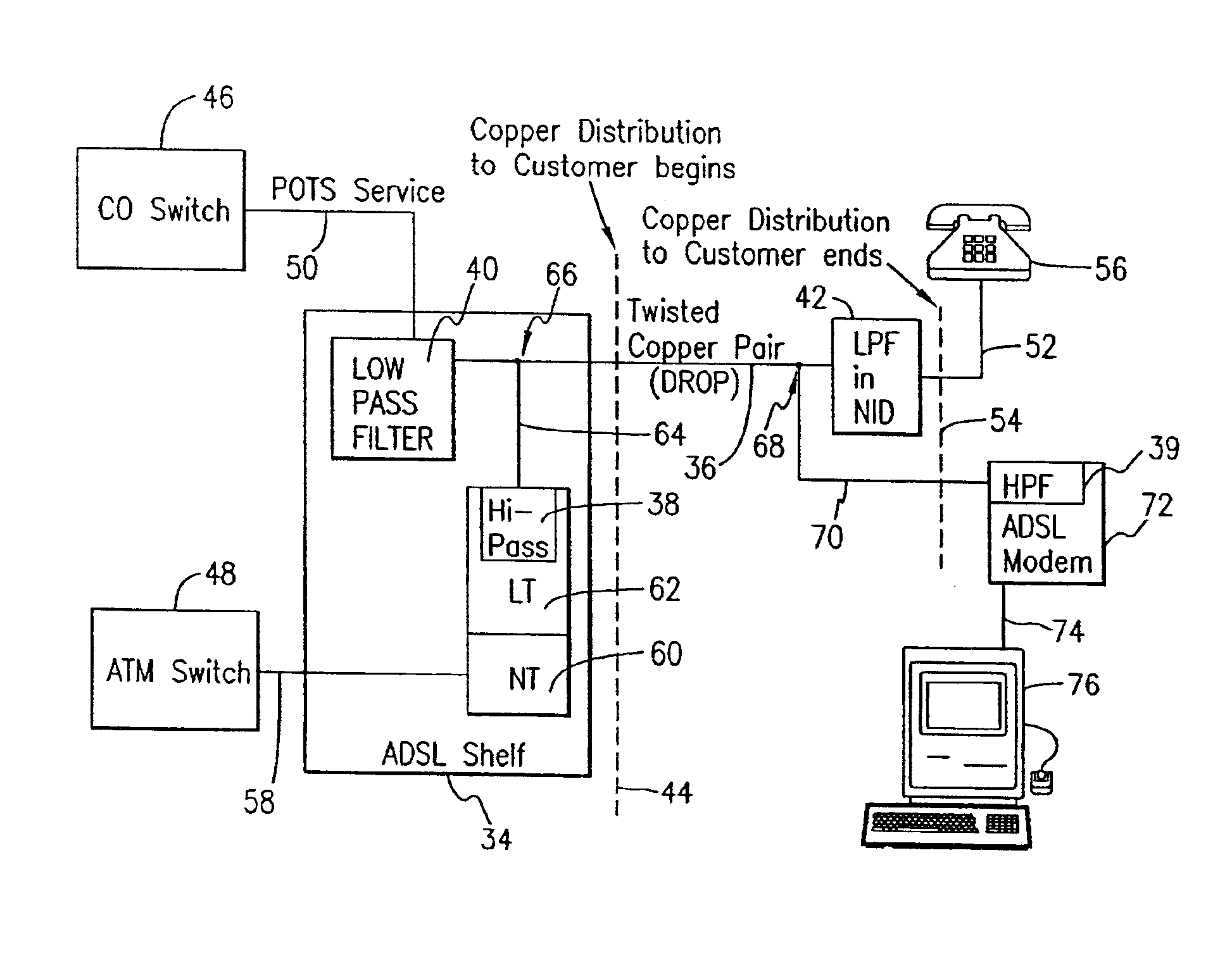 Telecommunications system and subscriber equipment therefor