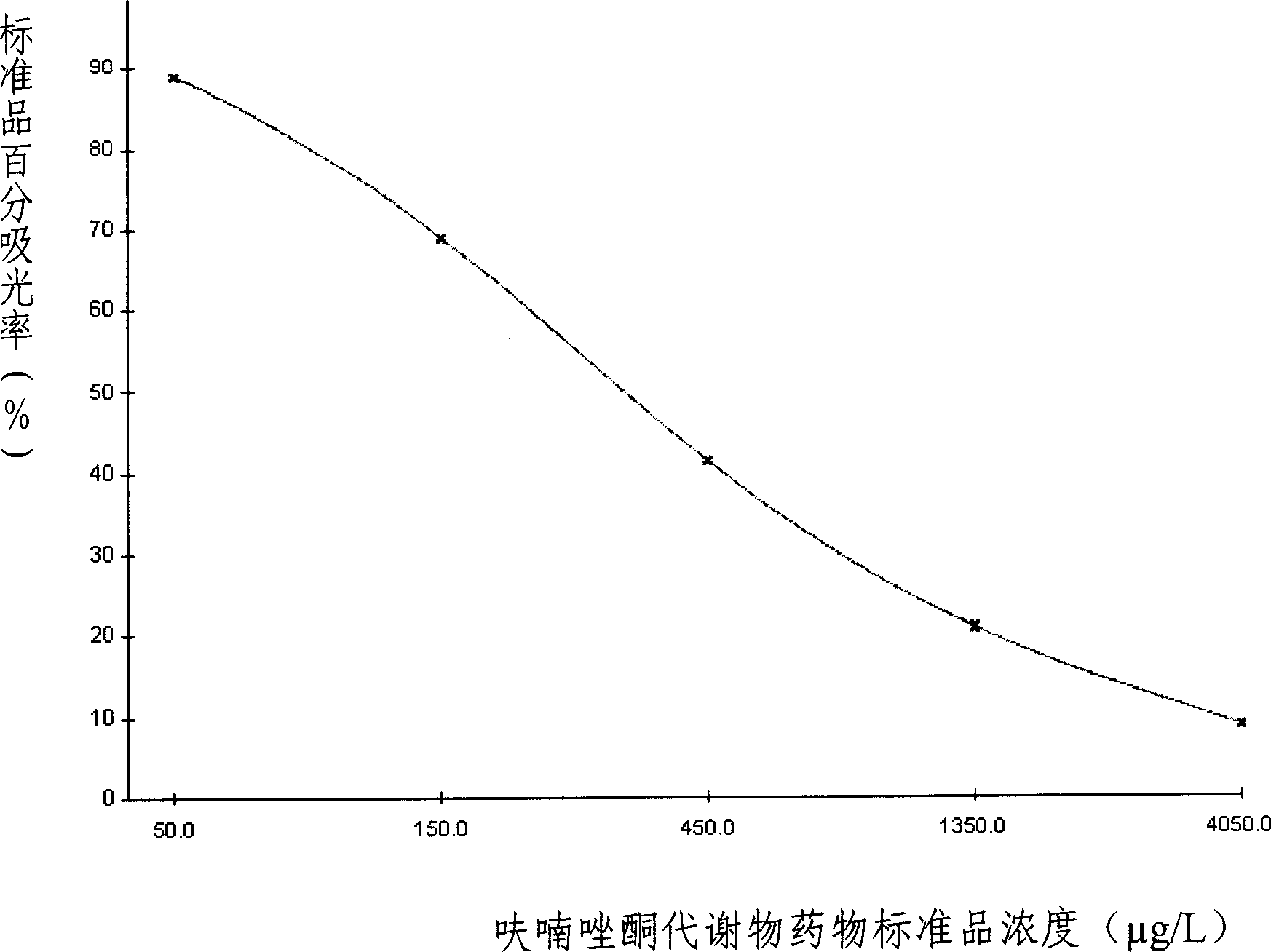 ELISA kit for detecting furazolidone metabolites and detection method thereof