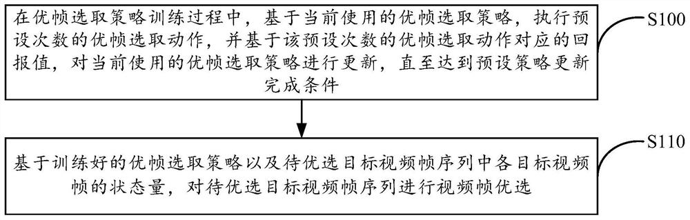 Video frame optimization method and device