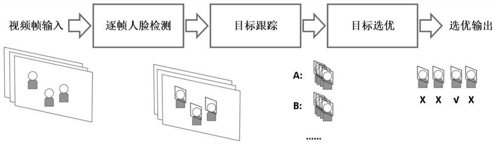 Video frame optimization method and device