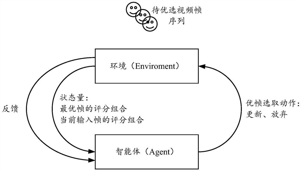 Video frame optimization method and device