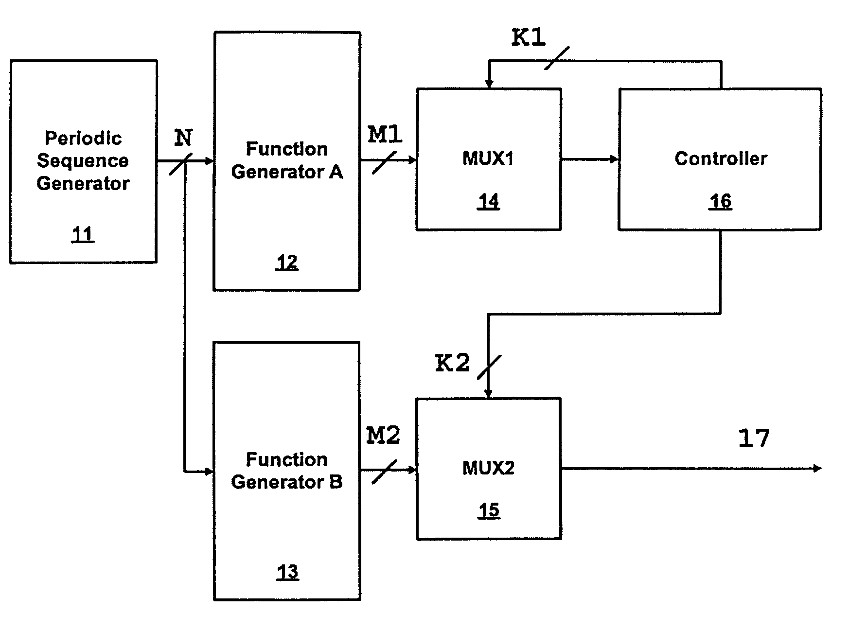 Sequence generator and method of generating a pseudo random sequence