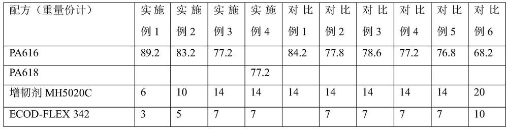 High-flexibility polyamide natural gas pipe material and preparation method thereof