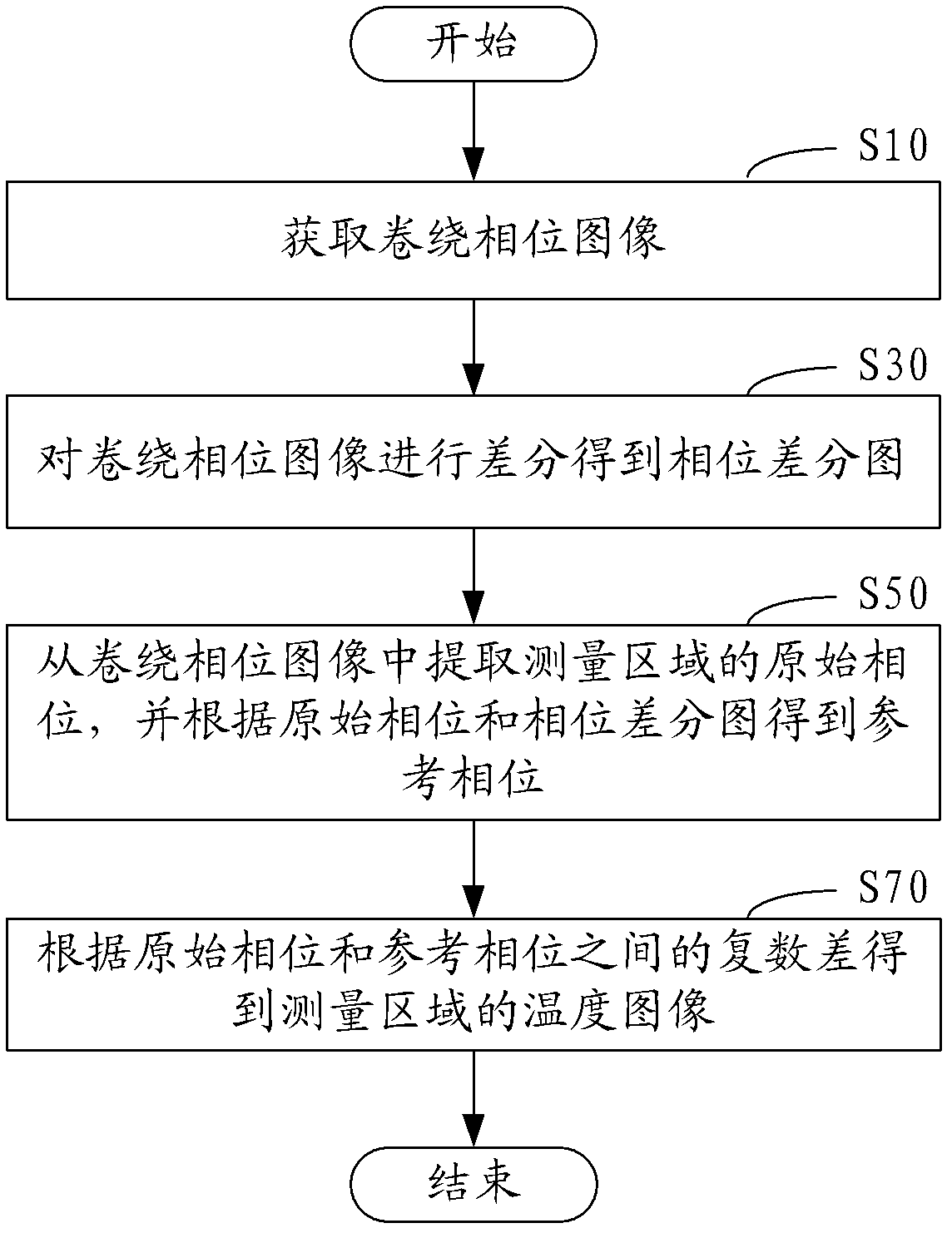 Temperature imaging method and system