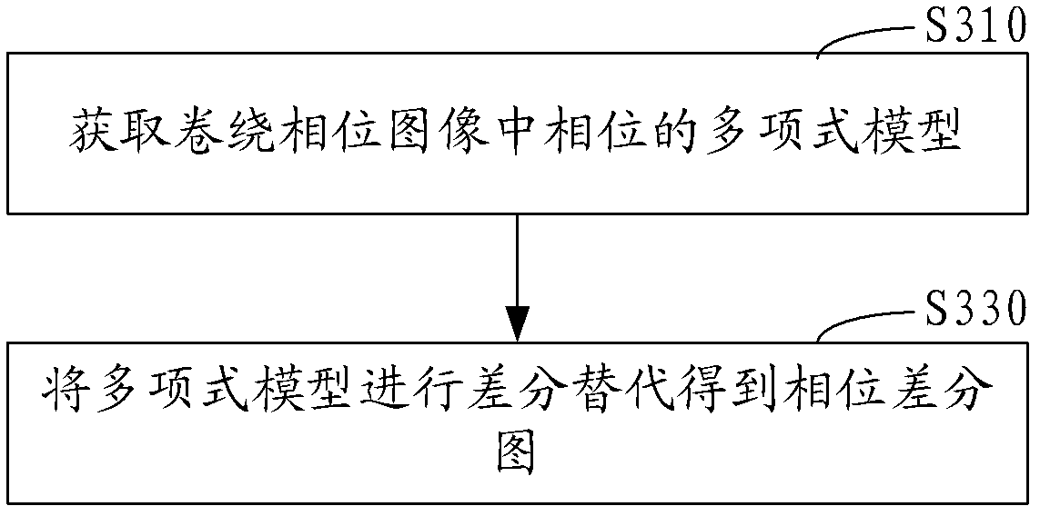 Temperature imaging method and system