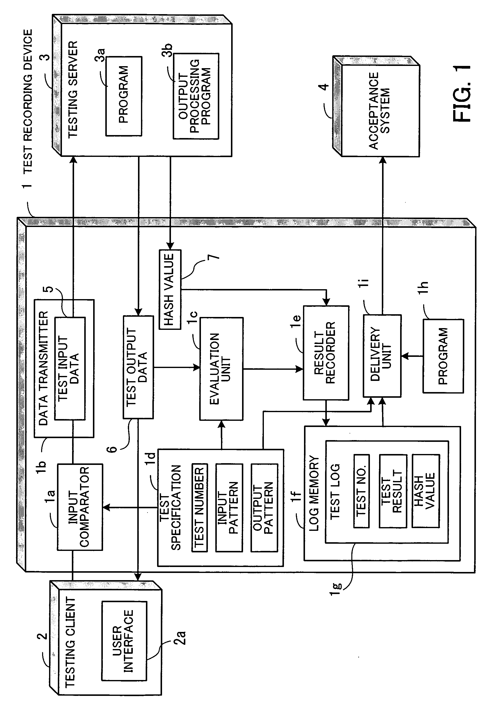 Test recording method and device, and computer-readable recording medium storing test recording program