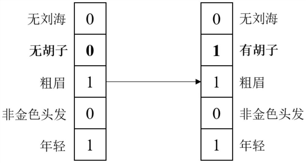 Multi-attribute editing method, system and device for high-resolution face image