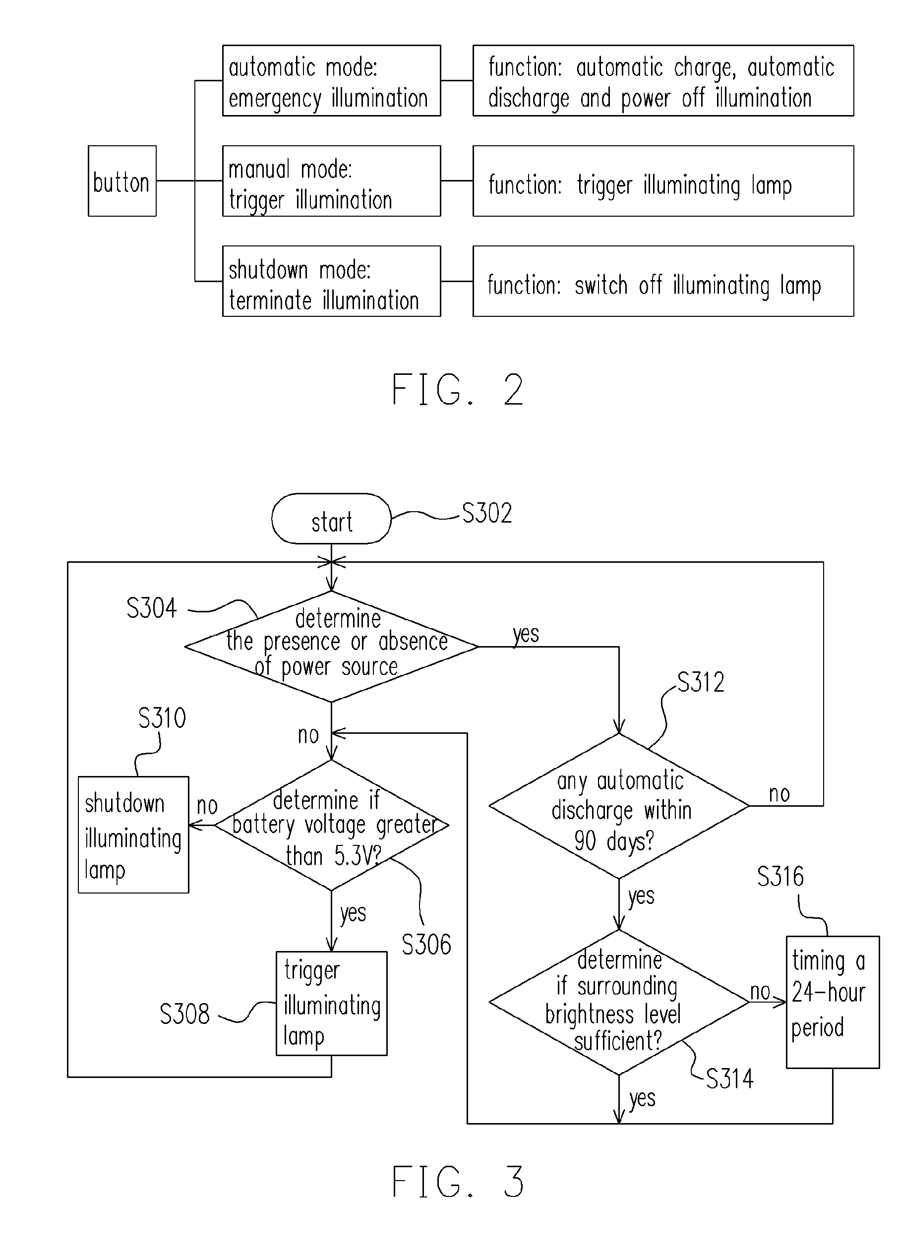 Emergency lighting equipment with automatic charge/discharge and monitoring system