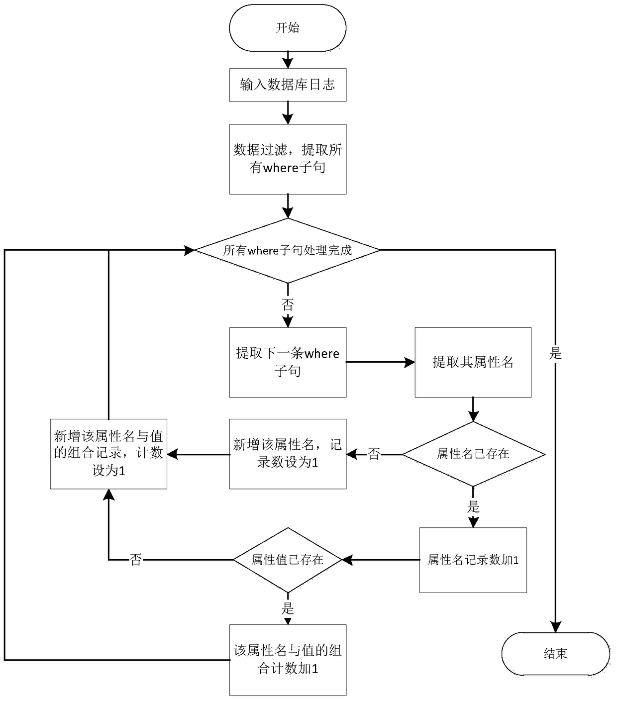 An index rebuilding method for a virtual asset security system