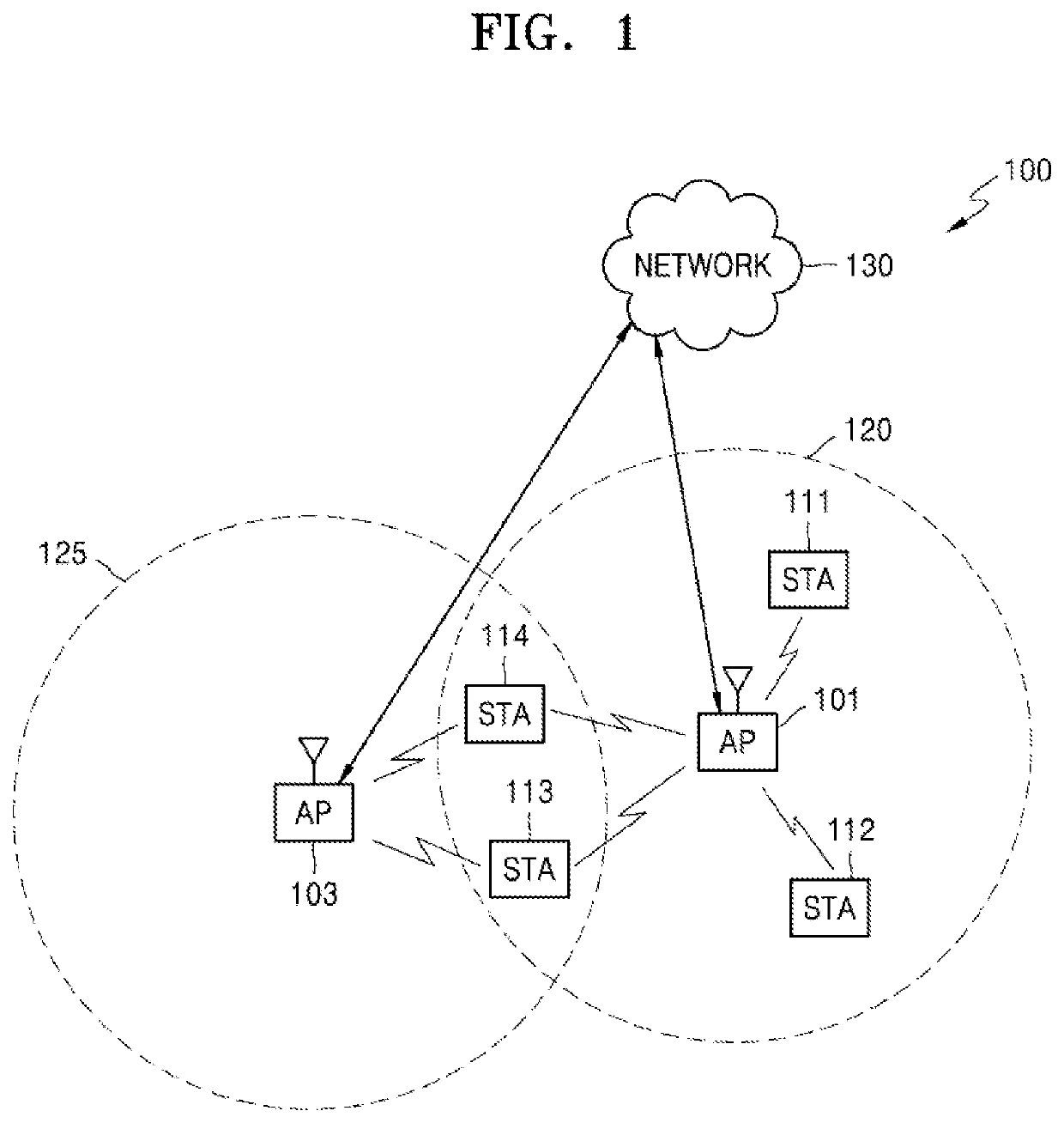 Apparatus and method employing multi-resource unit for user in a wireless local area network