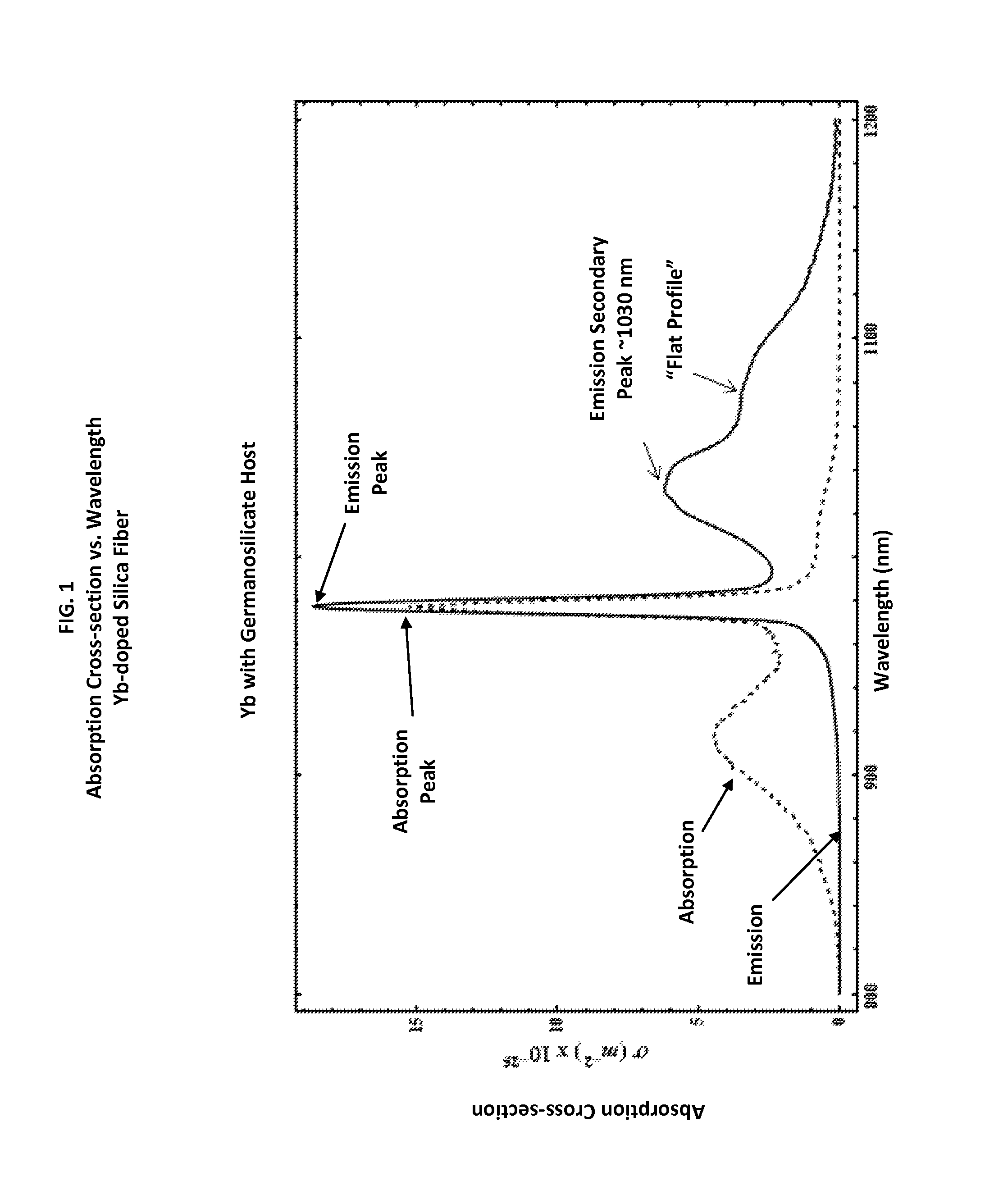 Scalable monolithic single frequency fiber amplifier