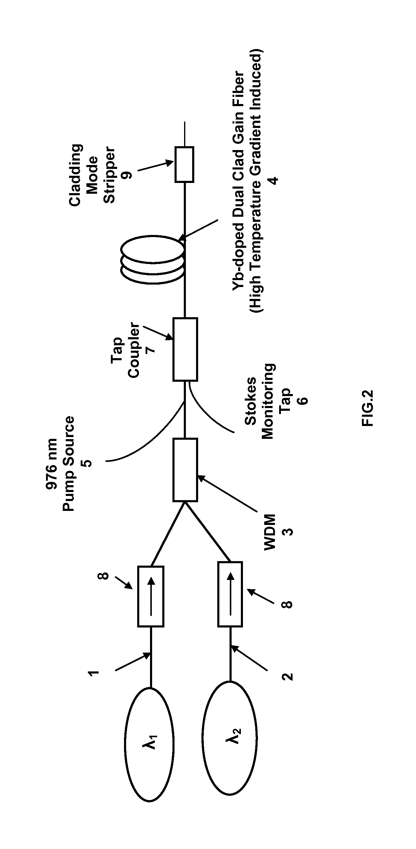 Scalable monolithic single frequency fiber amplifier