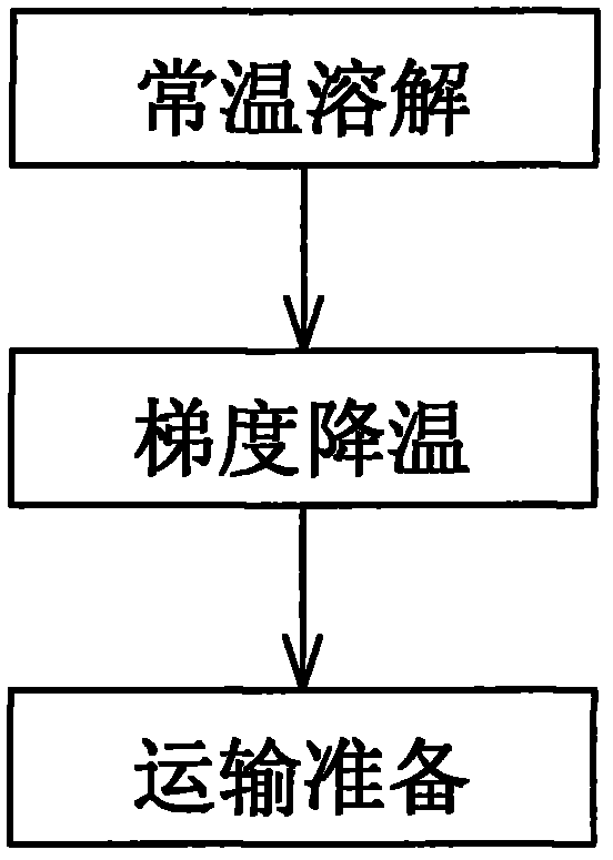 Pretreatment method and special reagent for living body transportation of parents of cephalopods