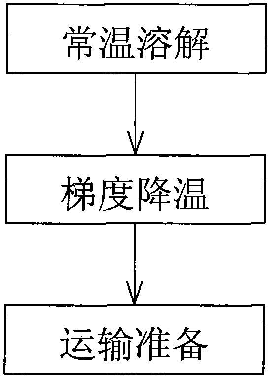 Pretreatment method and special reagent for living body transportation of parents of cephalopods