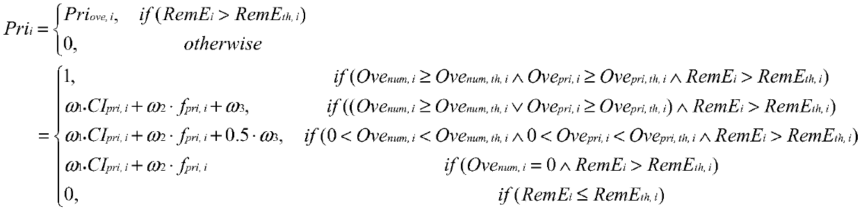 A MAC layer time slot allocation method with guaranteed QoS in body area network