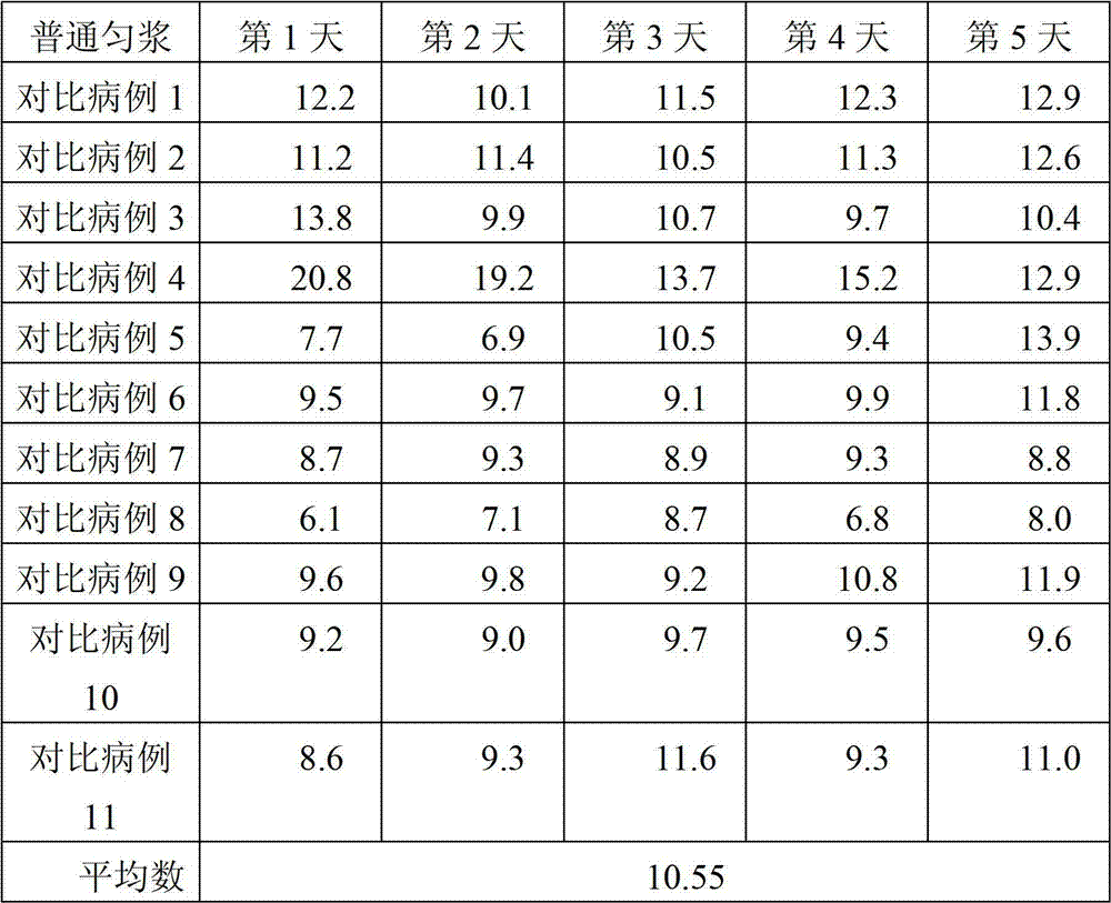 Production method of food capable of reducing after-dinner blood sugar of diabetes patients