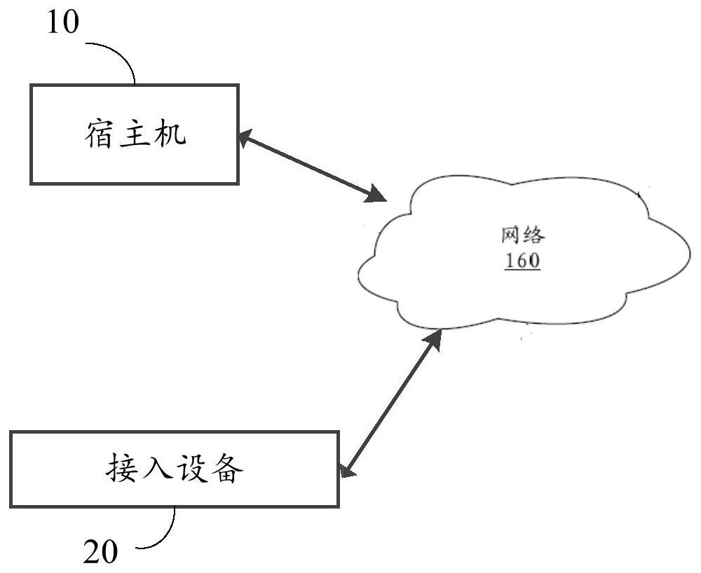 Method and system for providing password resources and host machine