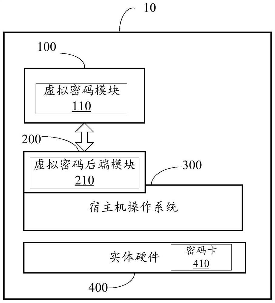 Method and system for providing password resources and host machine