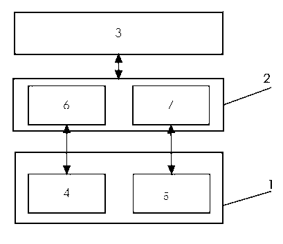 Automatic and reliable data asynchronous transmission system for quality system of iron and steel enterprise