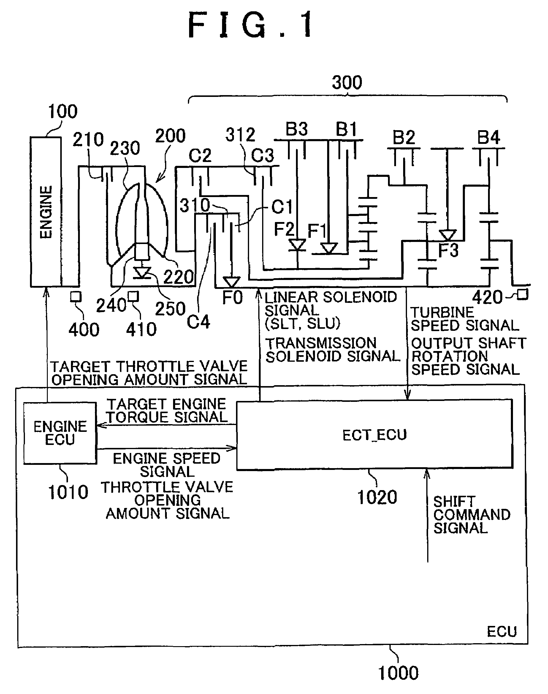 Control unit and method for vehicle