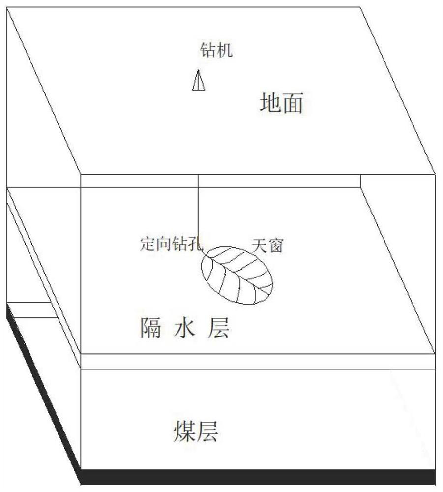 Grouting treatment method for coal seam roof quite-thick aquifer area