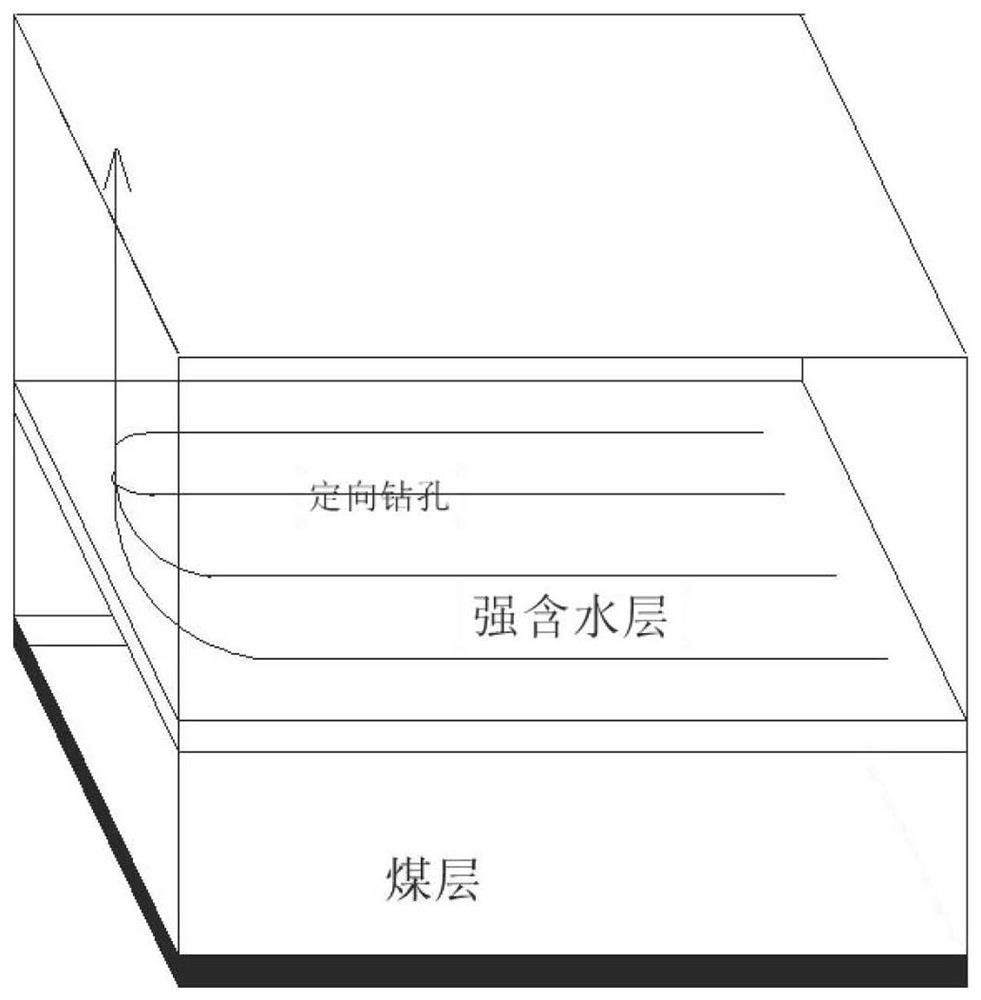 Grouting treatment method for coal seam roof quite-thick aquifer area