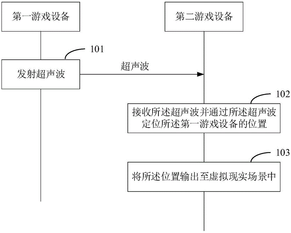 Virtual reality control method and system