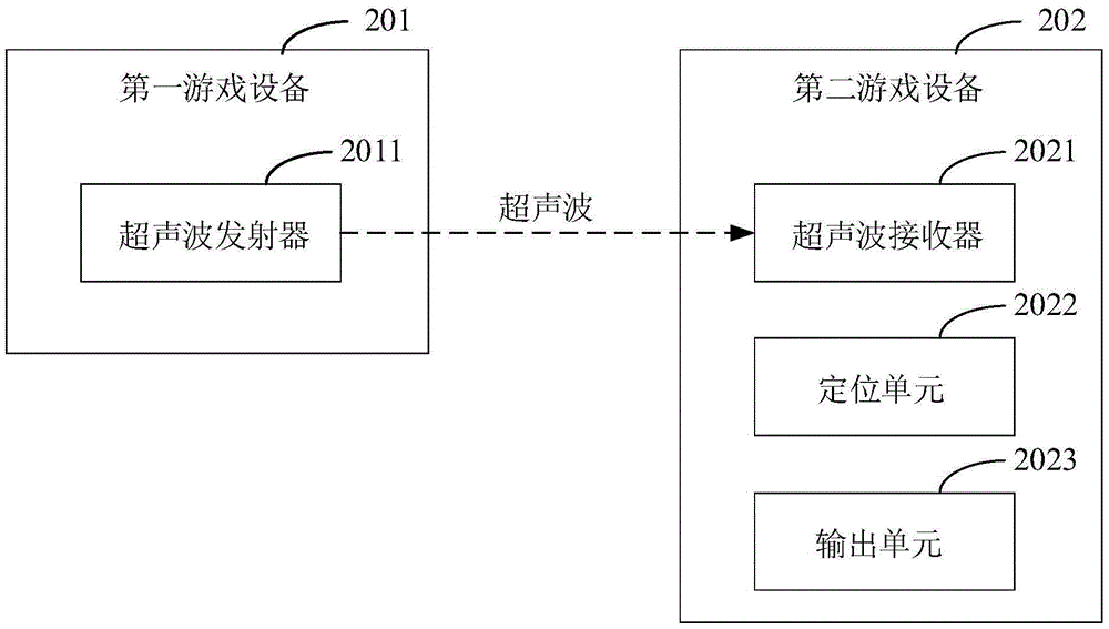 Virtual reality control method and system