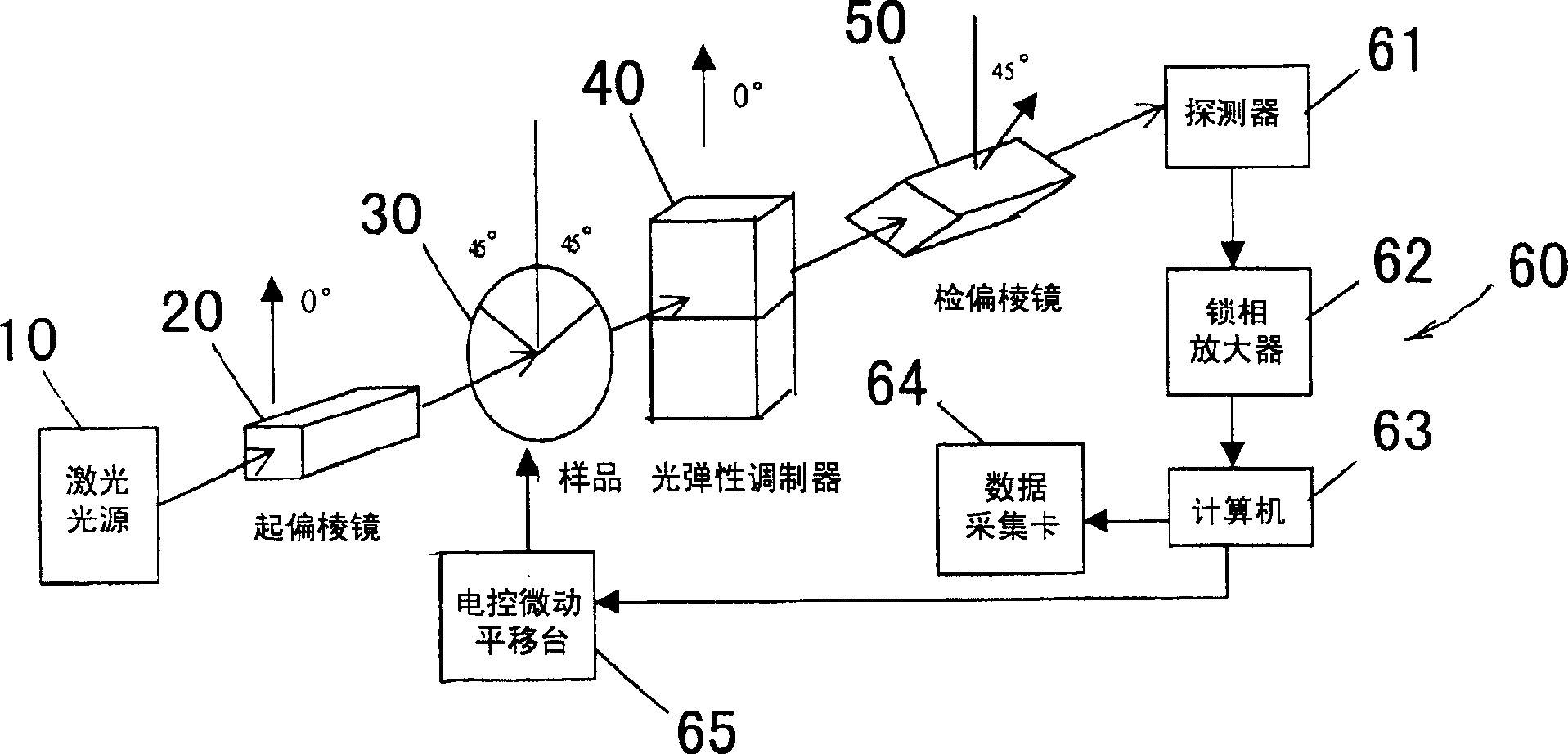 Tester and method for residual stress of seniconductor material