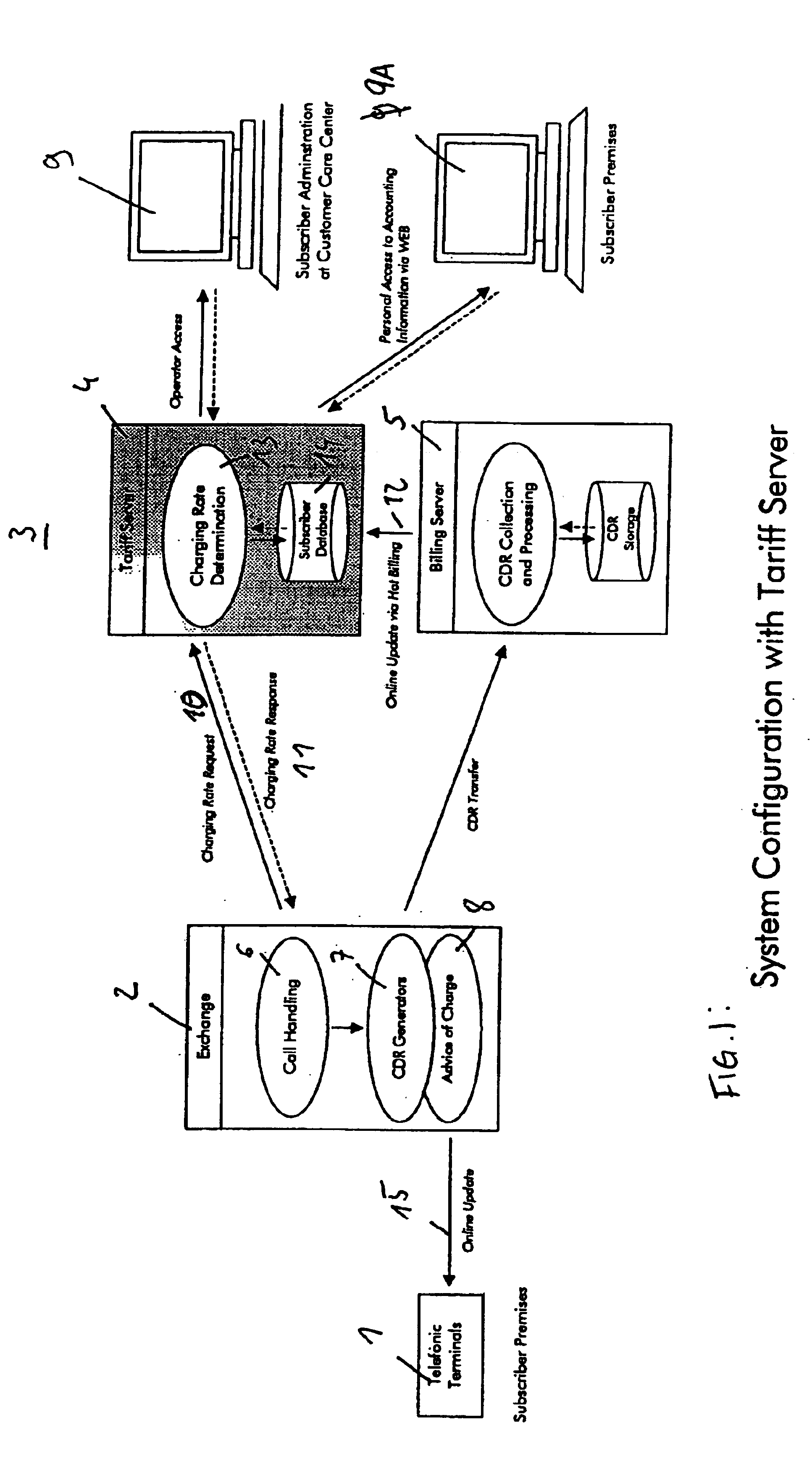 Process for signalling cost information upon connection establishment and a tariff server therefor