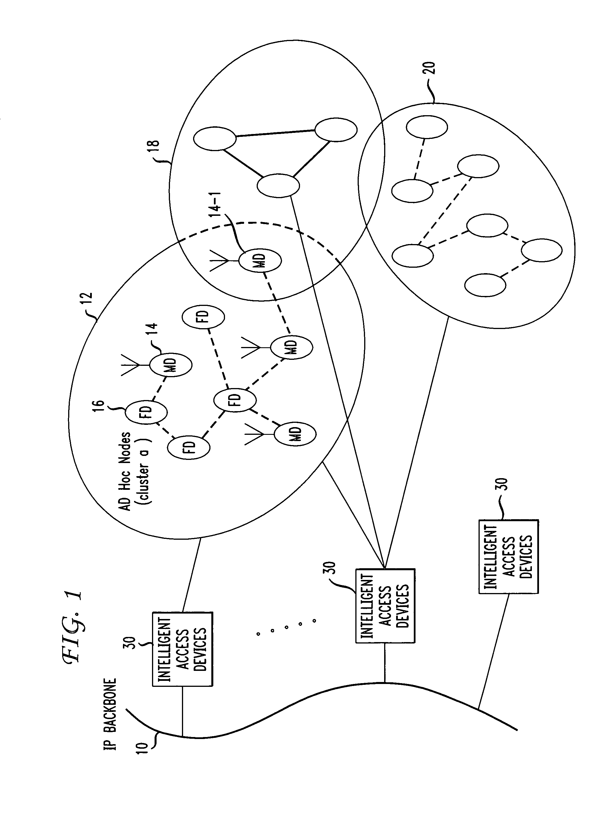 Ad-hoc IP closed user group networks