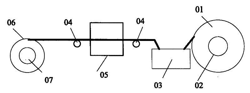 Method for preparing repair prepreg for pipelines with defects