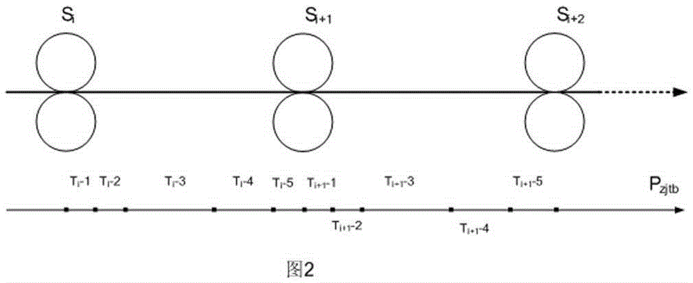 Control method for continuous rolling of wire rods and bars