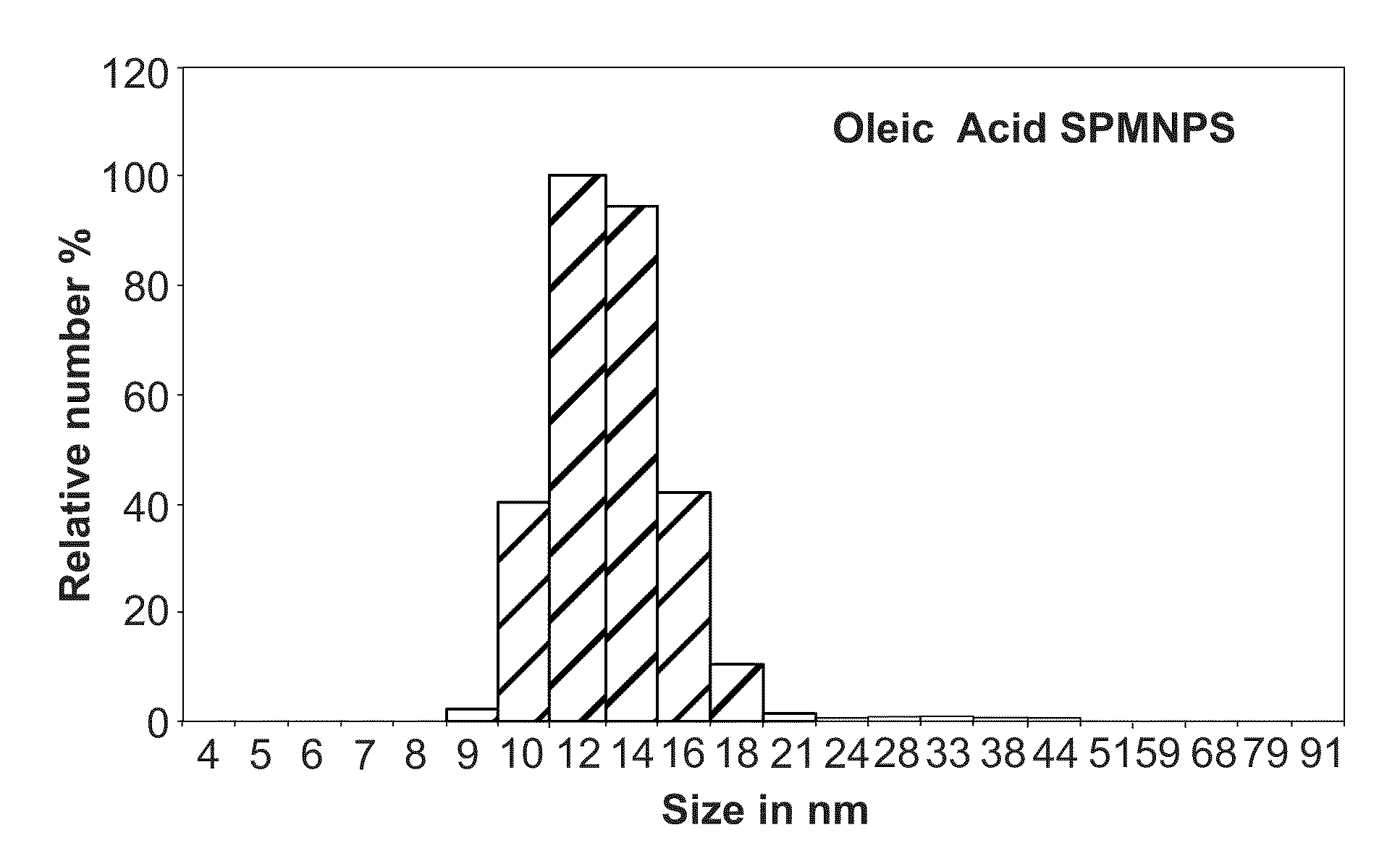 Plasma Membrane Isolation