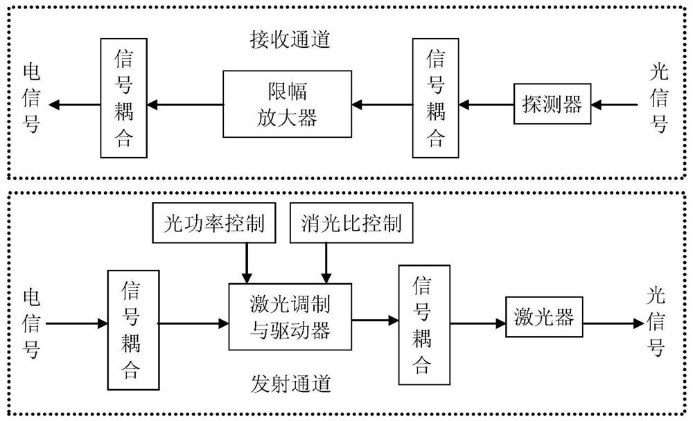 Transmitting-receiving integrated high-speed signal light transmission device and signal light transmission method