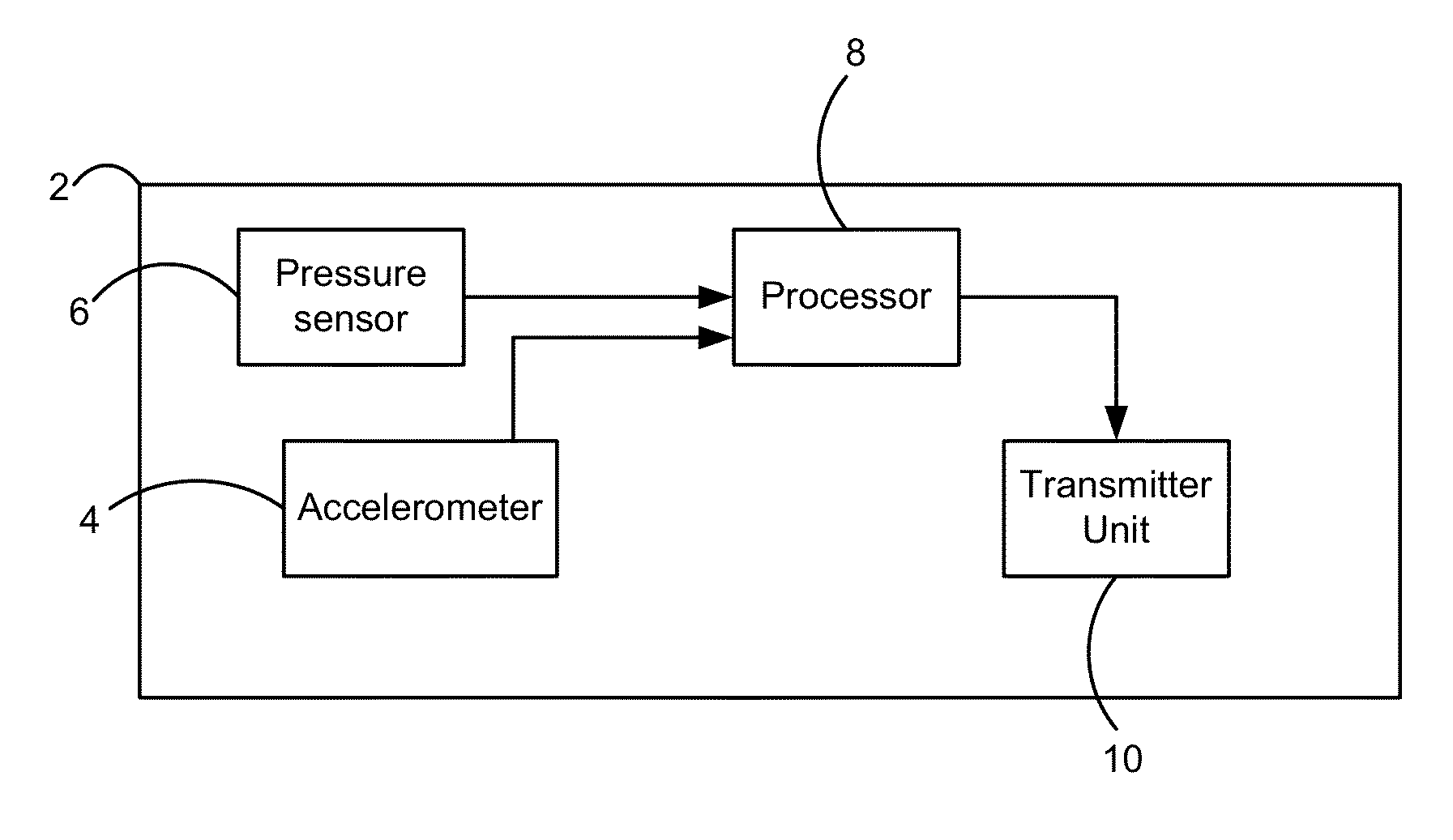 Method for detecting falls and a fall detector