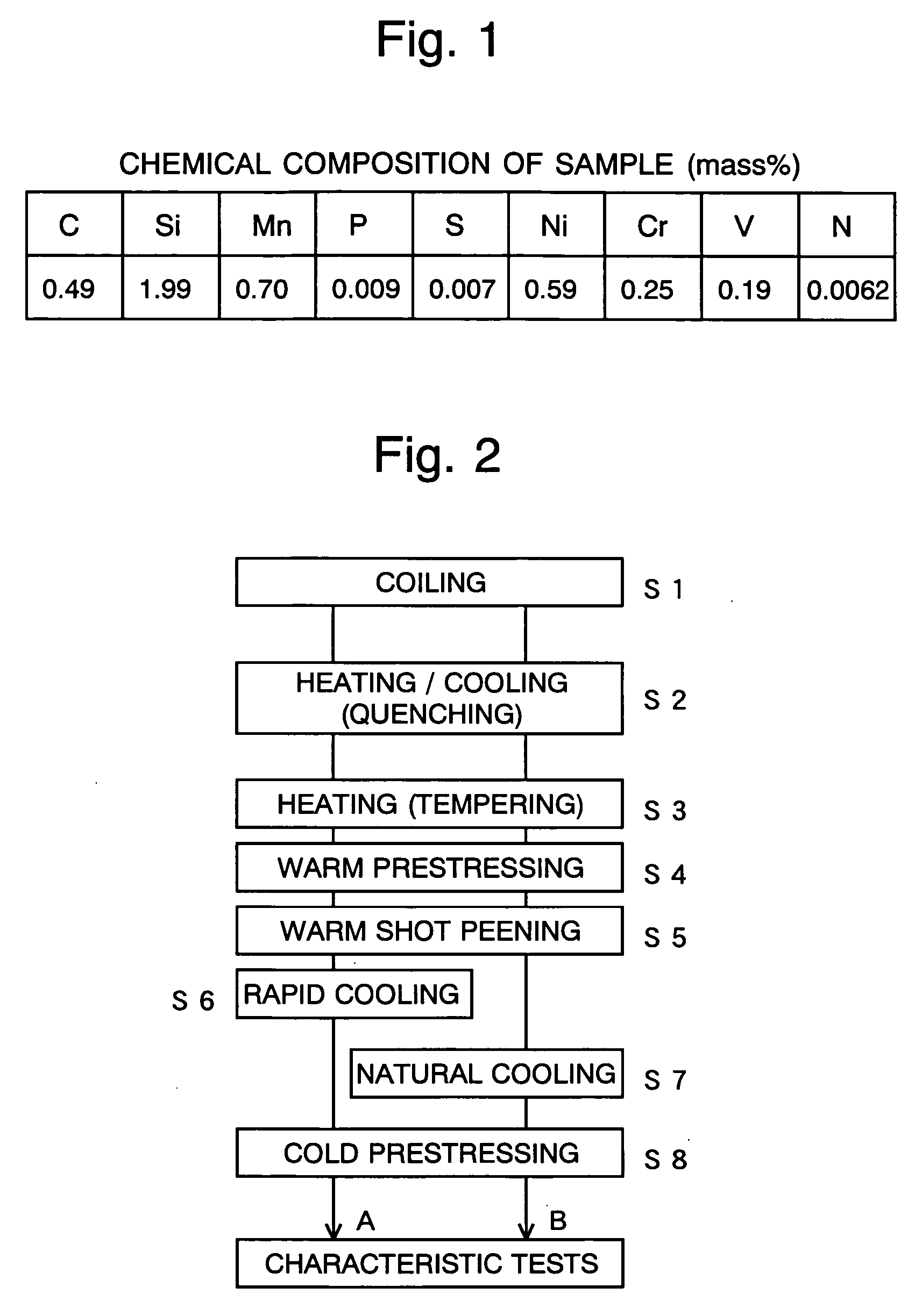 Process for producing high-strength spring