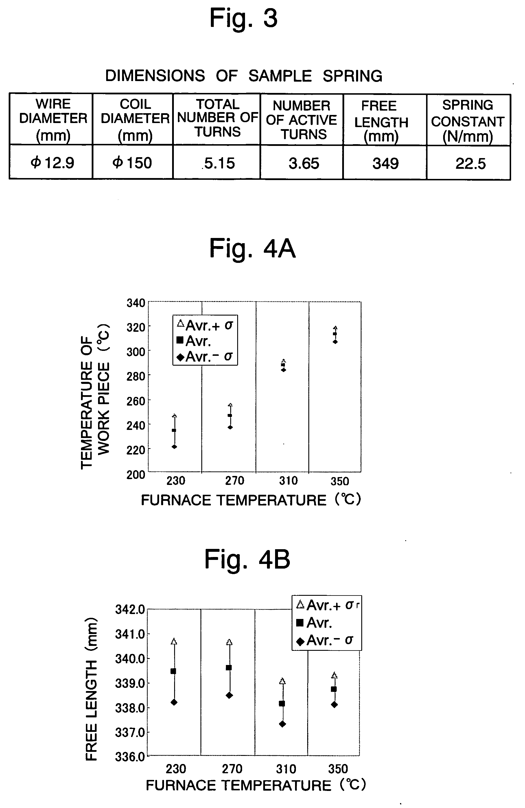 Process for producing high-strength spring