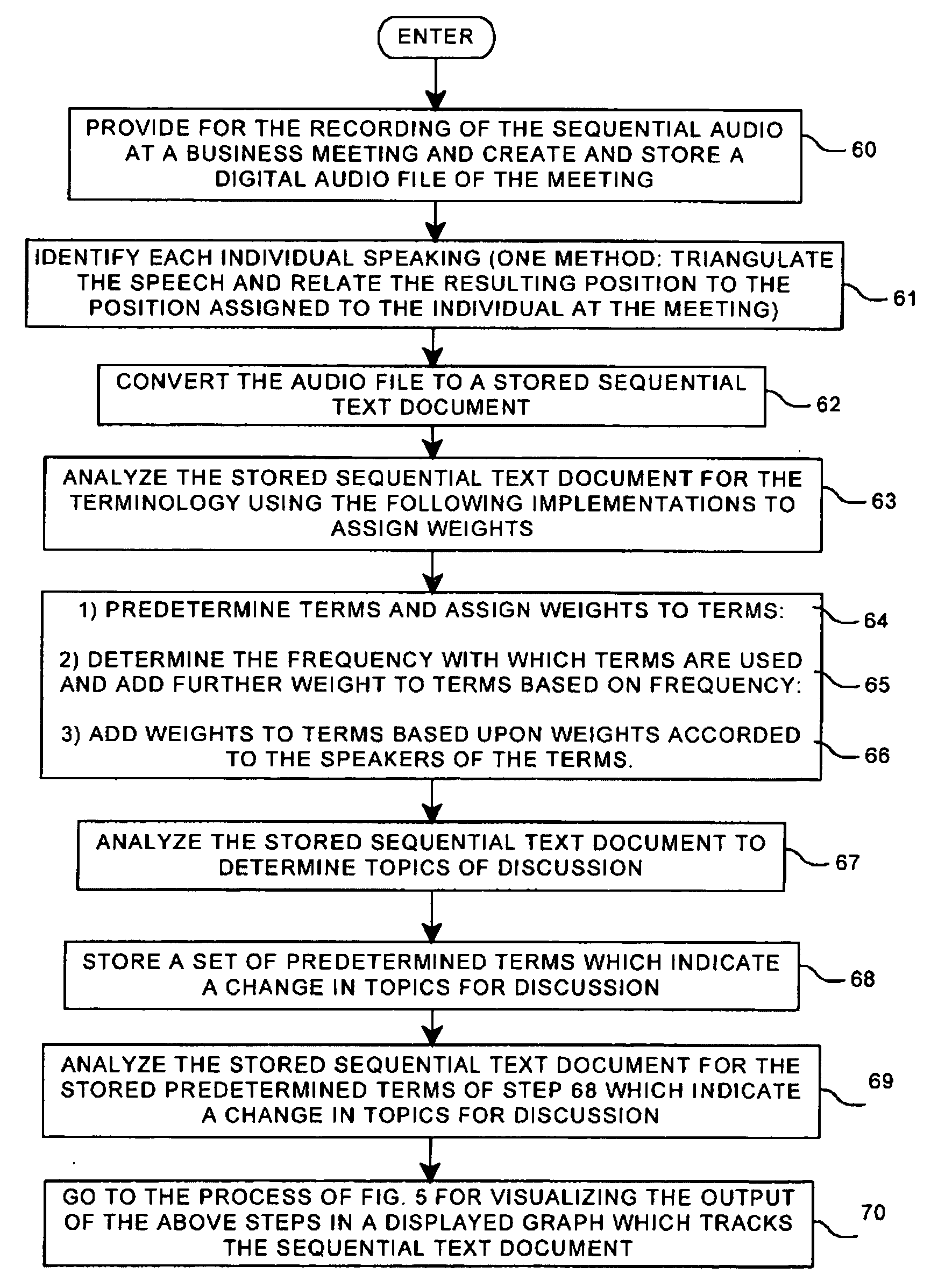 Visualization and annotation of the content of a recorded business meeting via a computer display