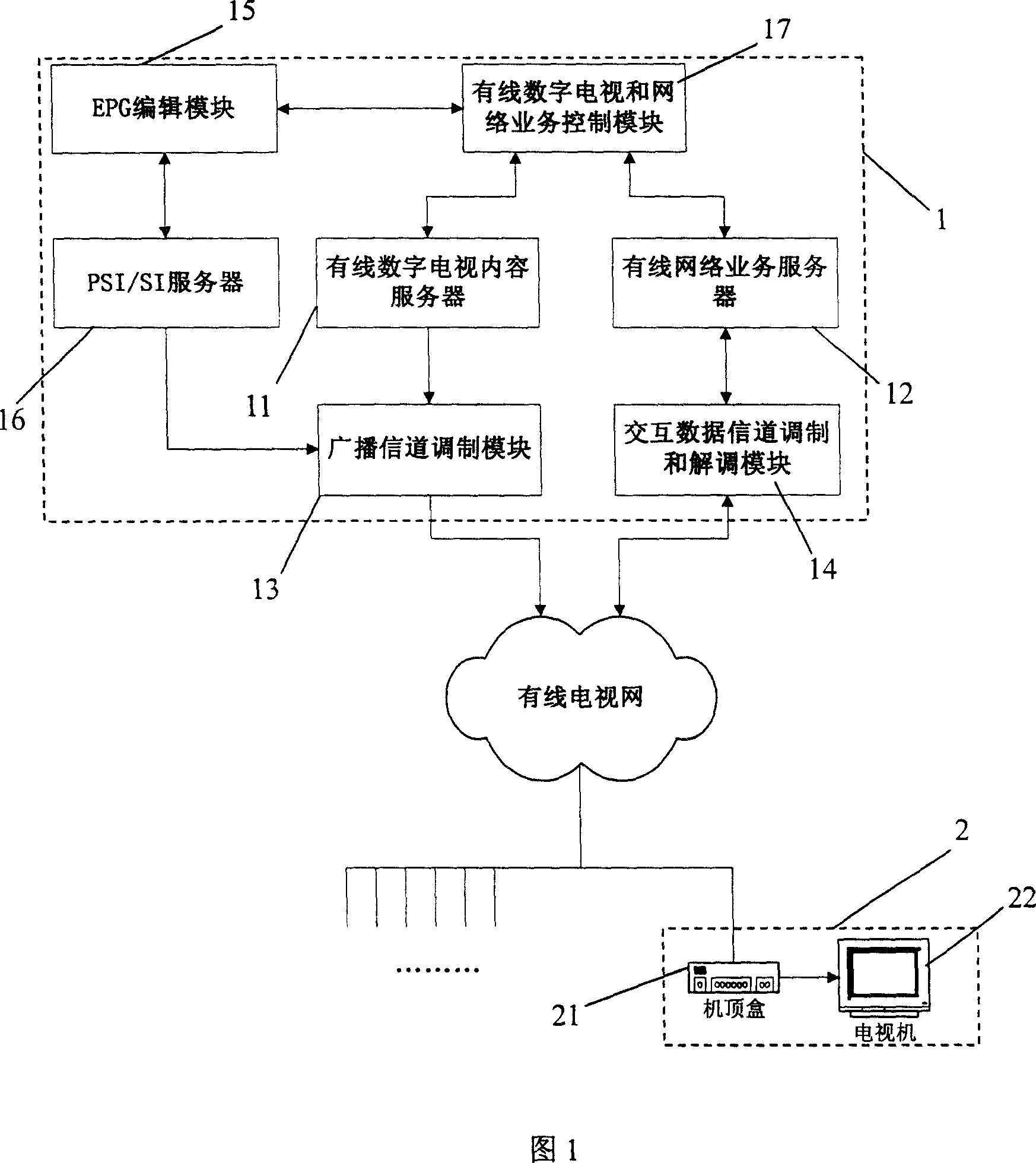 Bidirectional service trigger method and digital TV system with the bidirectional service trigger