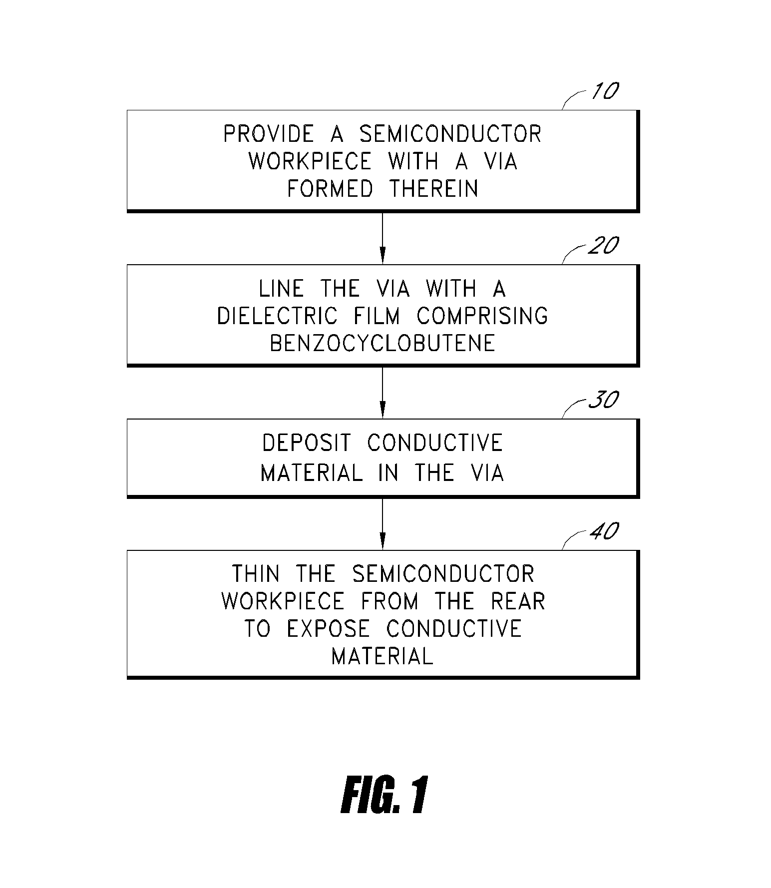 Liner materials and related processes for 3-D integration