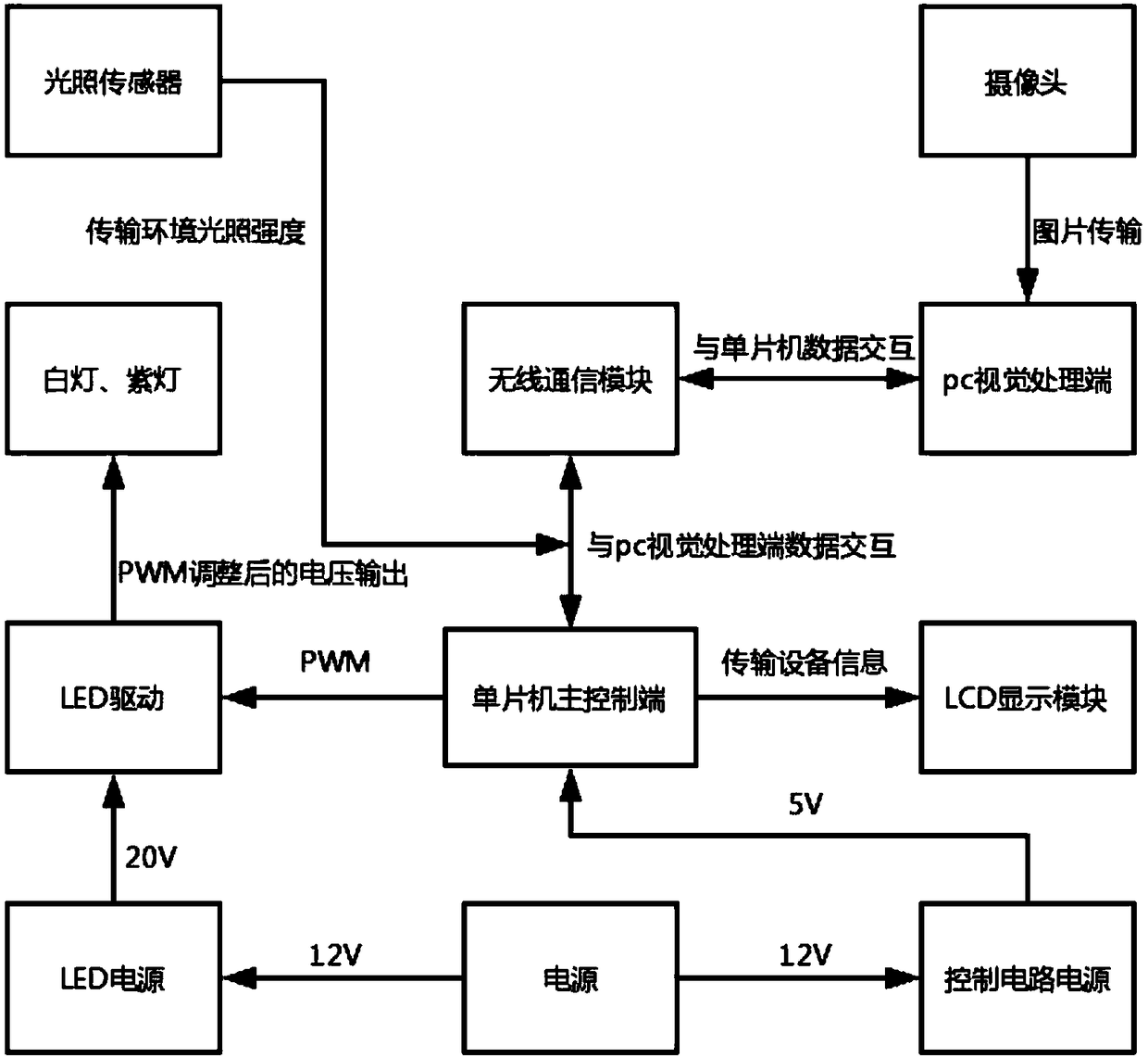 Fruit defect detection method based on image recognition and detection system