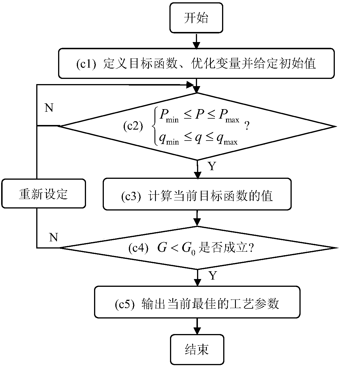 Optimization method of cooling lubrication process parameters in micro-lubrication cutting processing