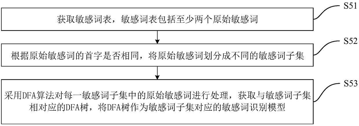 Counter voice monitoring method and device, computer device and storage medium